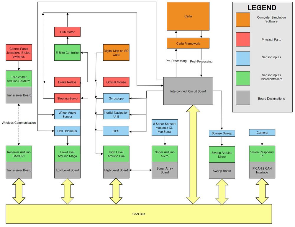 Full Block Diagram V2.jpg